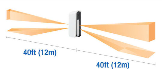 Περιμετρική προστασία